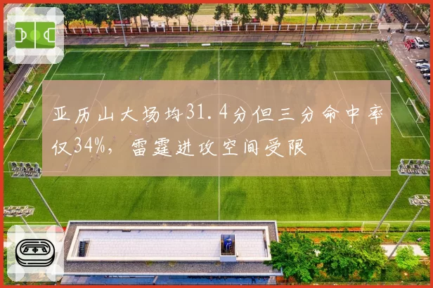 亚历山大场均31.4分但三分命中率仅34%，雷霆进攻空间受限