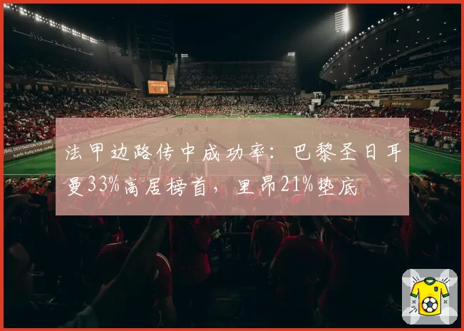 法甲边路传中成功率:巴黎圣日耳曼33%高居榜首,里昂21%垫底